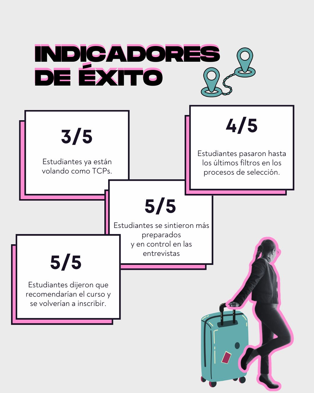 El Método TCP - Curso en línea Pregrabado (próximamente)
